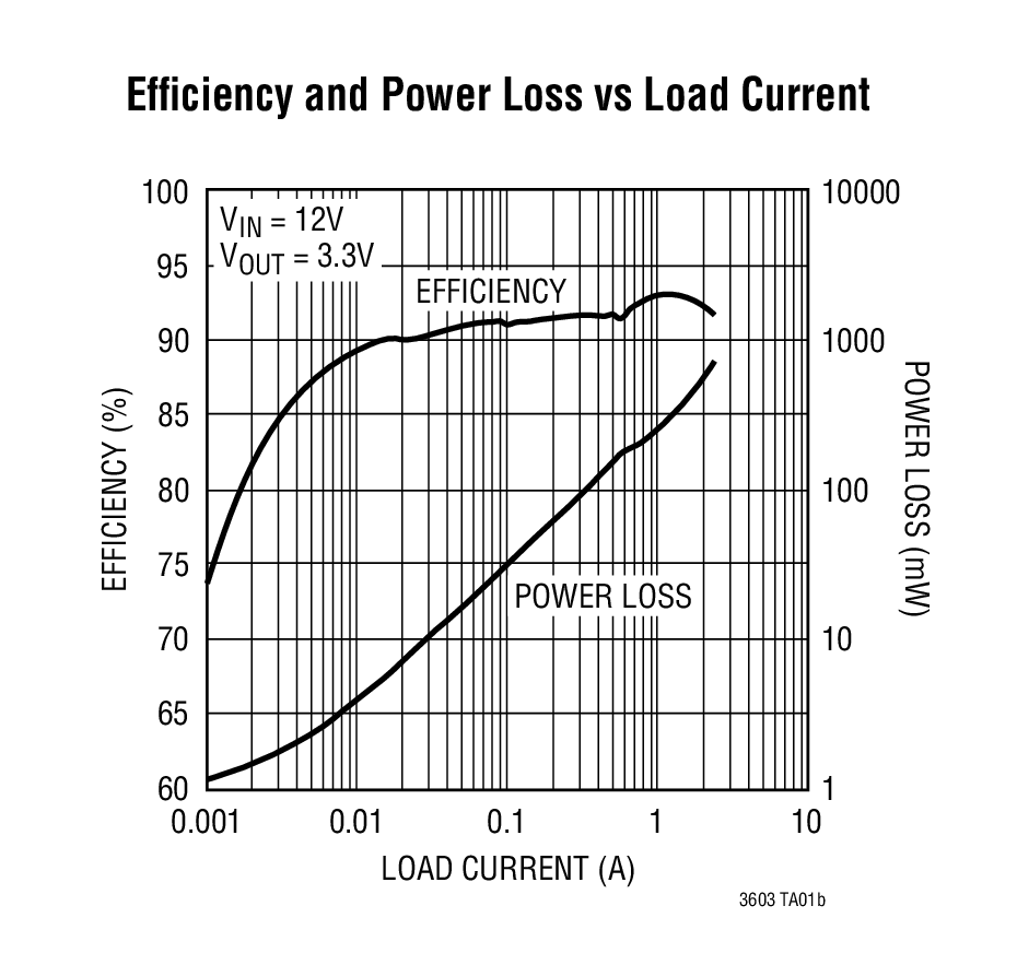 LTC3603Ӧͼ